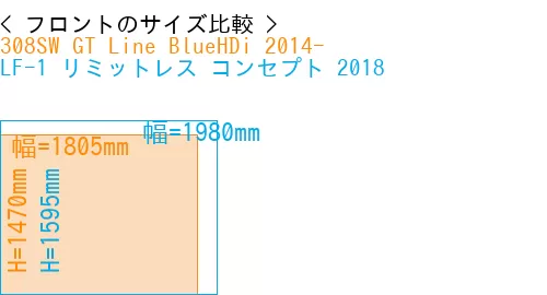 #308SW GT Line BlueHDi 2014- + LF-1 リミットレス コンセプト 2018